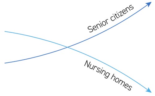 COVID-19 testing at nursing homes